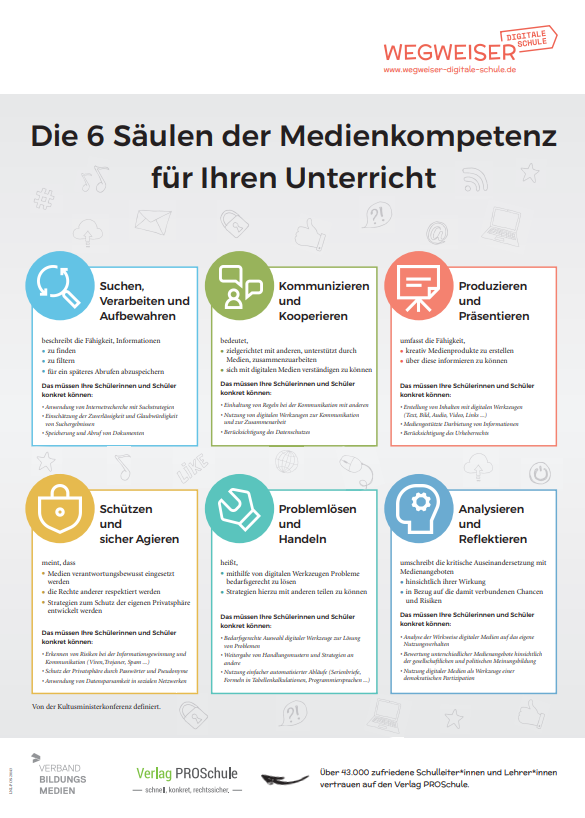 Poster: Die 6 Säulen der Medienkompetenz