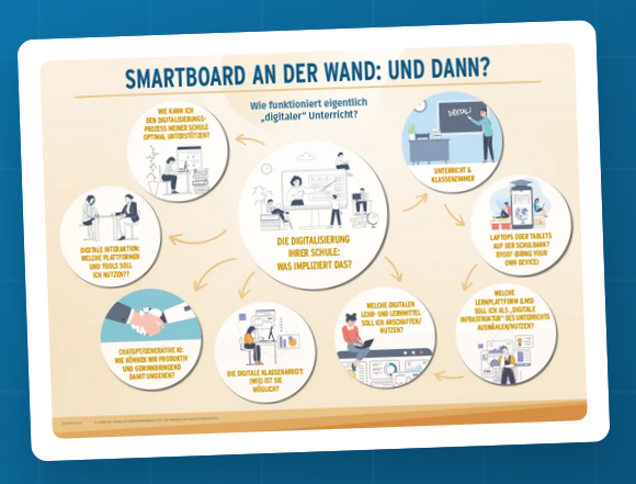 Poster Digitalisierung