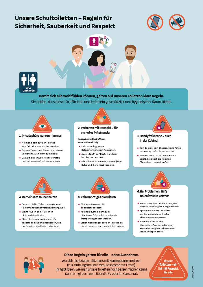 Poster "Toilettenregeln"